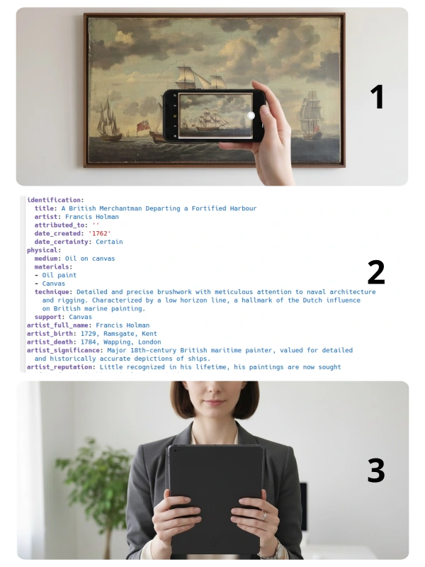 Three-frame sequence showing a hand taking a photo of art, AI extracting data, and a professional PDF report with audit trail